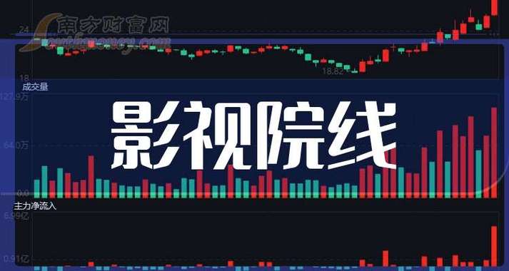 万达电影重组计划_万达院线 股票_曾茂军专访