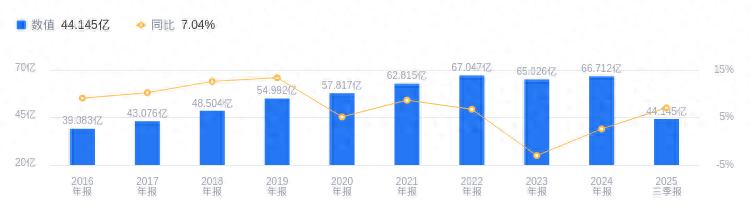 中科软公司_中科软股票分析_中科软科技股份有限公司2025年财务报告