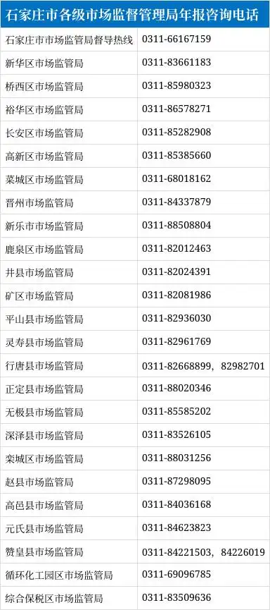 企业年报没有报有什么后果_石家庄市场监管 微信年报 个体工商户年报