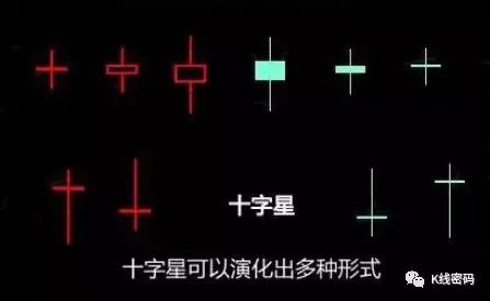 高位十字星图解_高位十字星代表什么意思_高位十字星图片