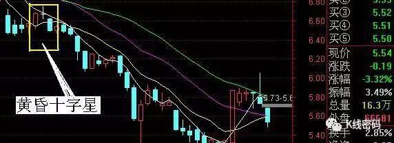 高位十字星图片_高位十字星图解_高位十字星代表什么意思