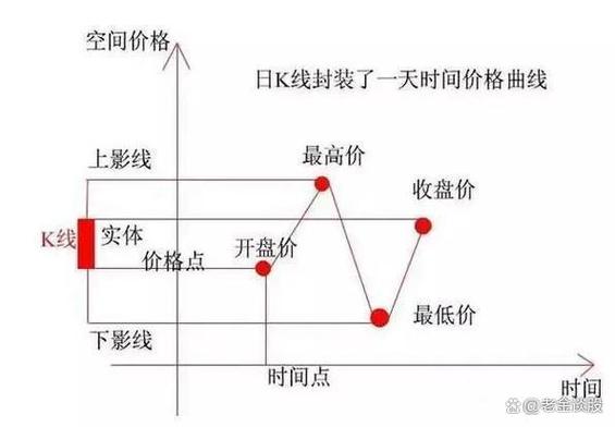 高位十字星图片_高位十字星代表什么意思_高位十字星图解