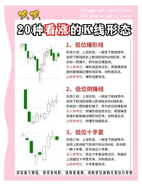 高位十字星图解形态_高位十字星图解_高位十字星预示着什么