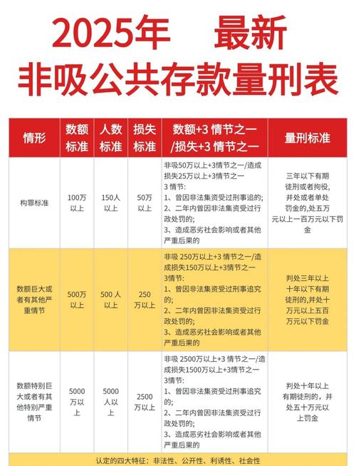 非吸团队经理资金认定_非吸案退赔标准_非法吸收公众存款罪金额认定