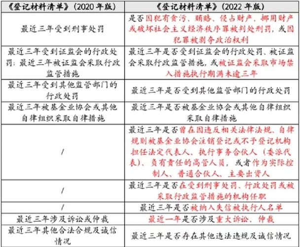 公募基金离职静默期制度_公募基金 静默期_基金经理公奔私静默期延长