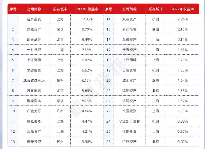 2022年私募超额收益分析_私募年终奖发放情况_公募基金 静默期