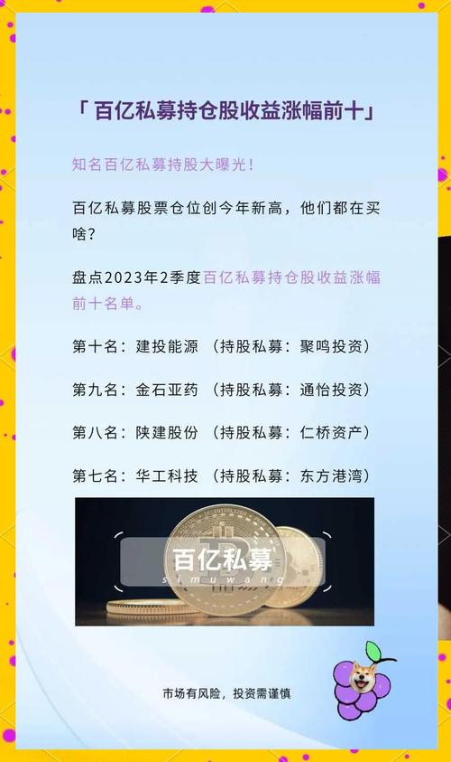 私募年终奖发放情况_公募基金 静默期_2022年私募超额收益分析