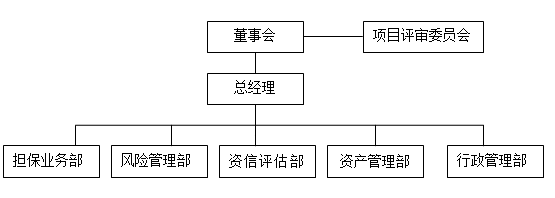 担保费率与银行贷款利率_融资性担保公司管理暂行办法_担保公司盈利模式