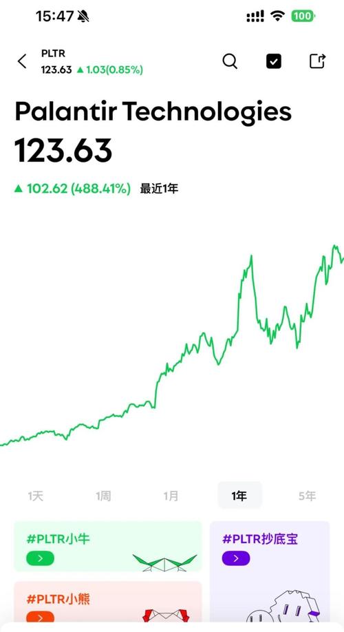 特斯拉股票市盈率多少_ Palantir valuation analysis _Palantir Technologies stock price forecast