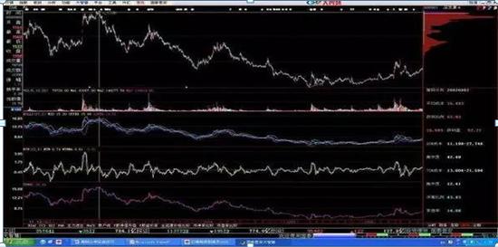 怎么看股票筹码分布图_筹码分布图解实战技巧_筹码分布识别主力操盘