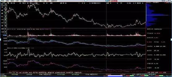 筹码分布图解实战技巧_怎么看股票筹码分布图_筹码分布识别主力操盘