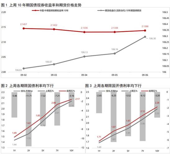 存款利率市场化_央行一年期存贷款利率_利率市场化改革