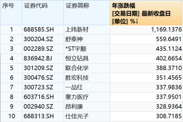 A股牛股市值较小分析_牛股王东旭玩股票_2025年A股市场结构性牛市