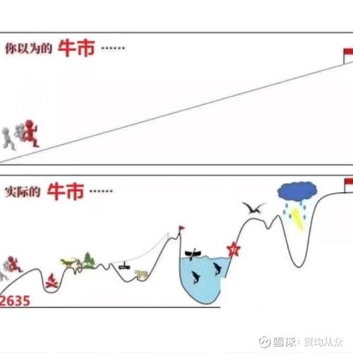 牛股王东旭玩股票_2025年A股市场结构性牛市_A股牛股市值较小分析