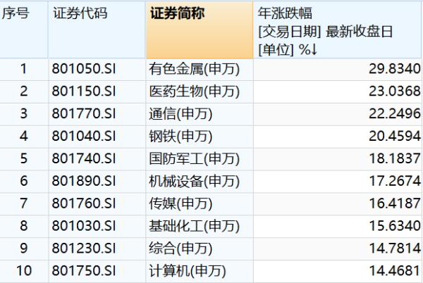 牛股王东旭玩股票_2025年A股市场结构性牛市_A股牛股市值较小分析