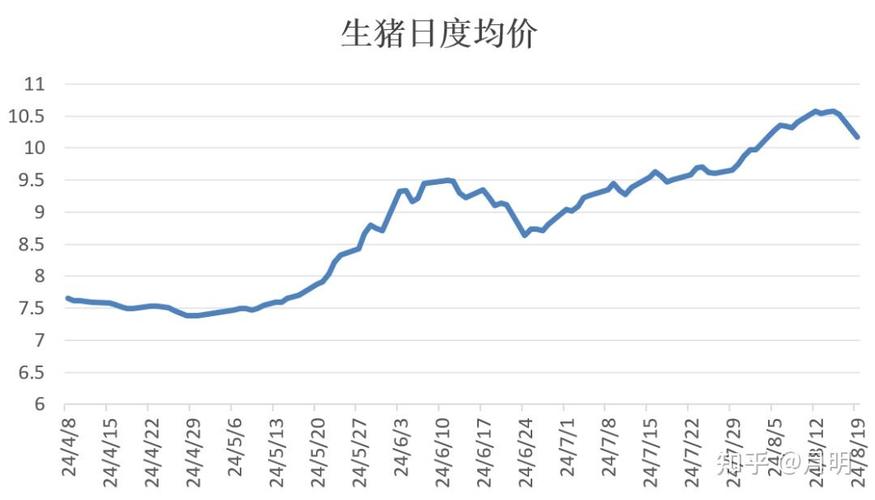 猪肉股周期波段节奏_股票 猪肉_猪肉股博弈资金节奏