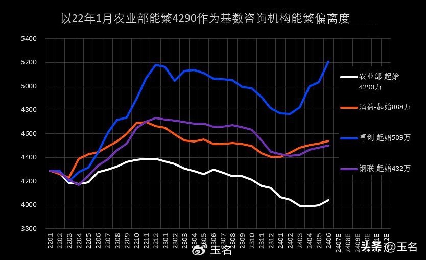 股票 猪肉_猪肉股周期波段节奏_猪肉股博弈资金节奏