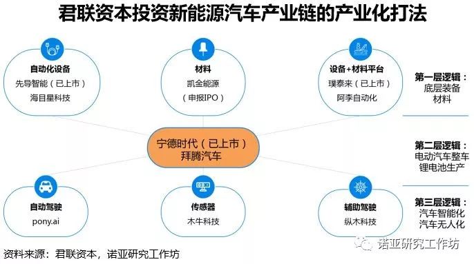 玲珑轮胎股权_玲珑轮胎 君联资本_玲珑轮胎融资