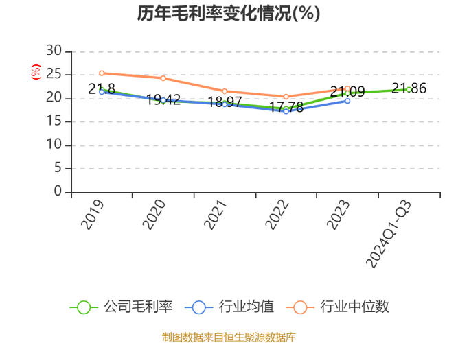 潍柴动力净利润下降原因_潍柴动力2022年三季报分析_潍柴动力股份有限公司财务分析报告