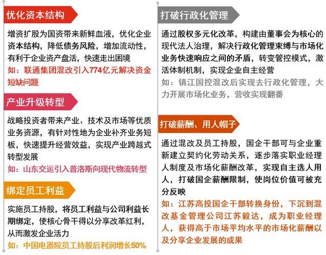 国有企业混合所有制改革 _优先股表决权恢复_
