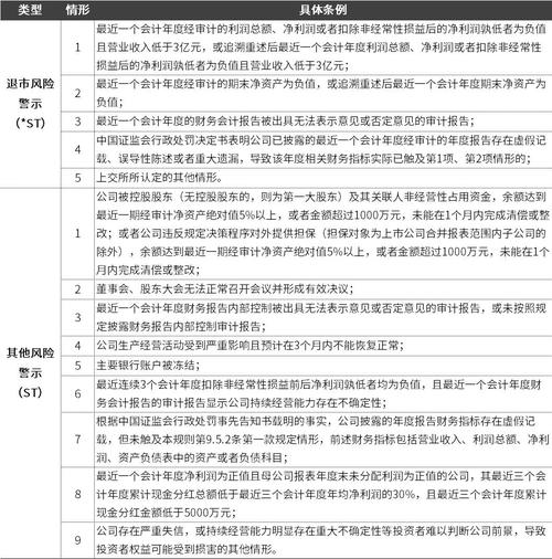 摘帽条件_*ST股票摘帽条件_上海证券交易所退市风险警示规则