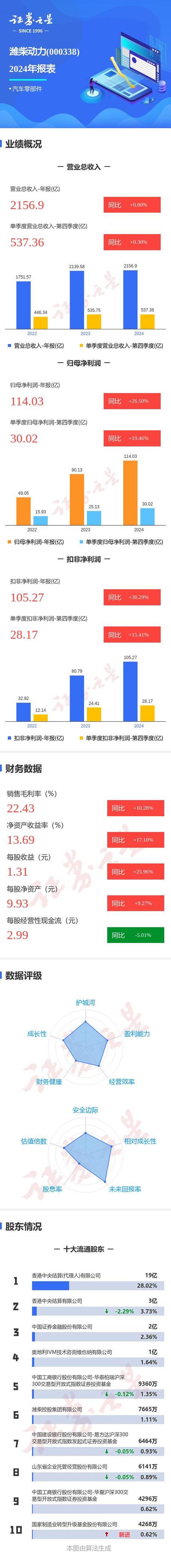 潍柴动力股份有限公司财务分析报告_潍柴动力净利润下降原因_潍柴动力2022年年报分析
