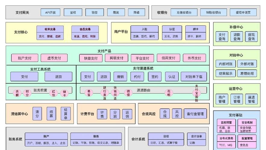 即付宝公司架构_支付宝支付系统设计_支付宝系统架构