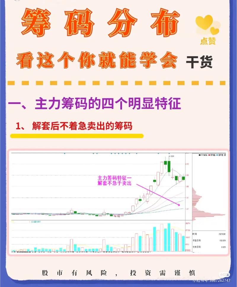 MACD滞后性破解_筹码峰识别主力底牌_股票筹码分布怎么看