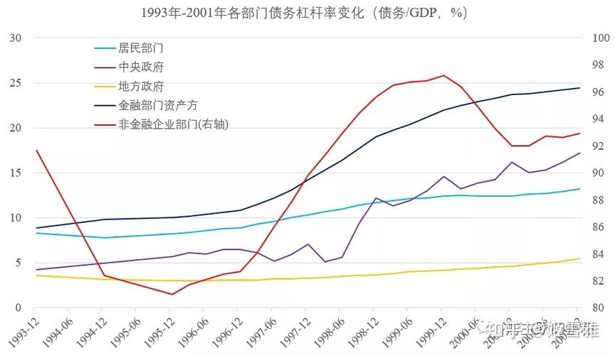 房贷债务结构优化_债务—通缩_中产杠杆率下降