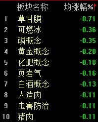 A股三大指数上涨_金融概念股票_深成指上涨分析