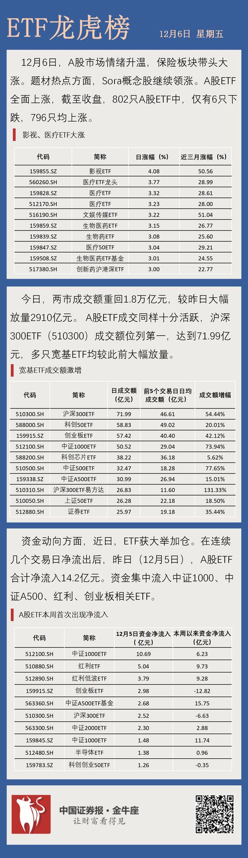 深成指上涨分析_金融概念股票_A股三大指数上涨