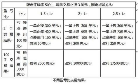 股票交易市场止损单设置_止损点设置方法_股票怎样设置止损软件