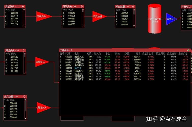 股票行情软件分析_通达信行情分析功能详解_通达信软件界面操作技巧