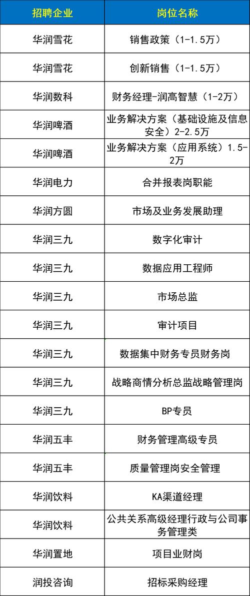 深圳大部分公司都是做什么_华润集团发展历程_深圳华润集团介绍