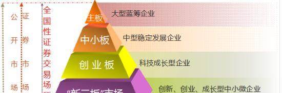 中小板上市要求_主板上市条件_中小板与创业板的代码