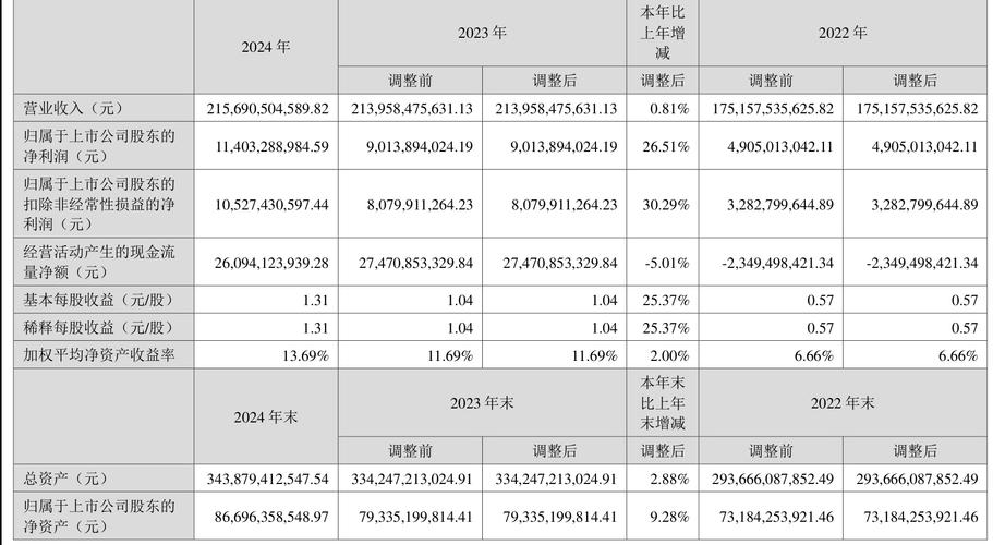 潍柴动力营业收入增长_潍柴动力股份有限公司财务分析报告_2023年潍柴动力业绩报告