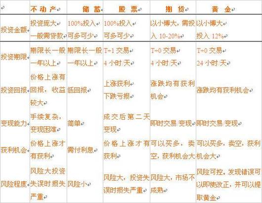股票型基金风险分散_股票基金风险到底有多大_股票型基金与直接购买股票区别
