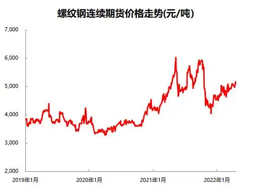潍柴动力股份有限公司财务分析报告_潍柴动力2022年一季报_潍柴动力经营韧性分析