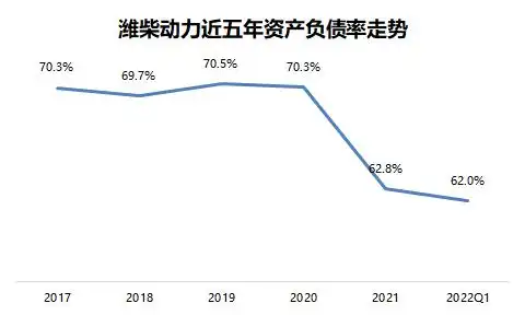 潍柴动力2022年一季报_潍柴动力股份有限公司财务分析报告_潍柴动力经营韧性分析