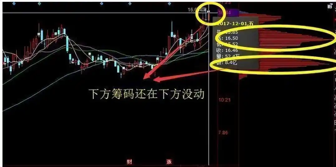 股票筹码分布怎么看_炒心态_筹码分布指标