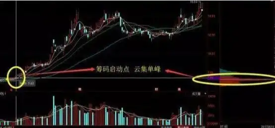 炒心态_筹码分布指标_股票筹码分布怎么看
