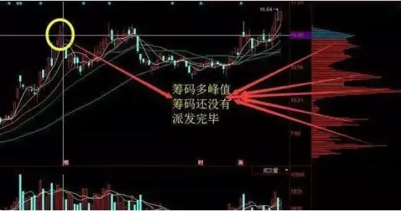 炒心态_筹码分布指标_股票筹码分布怎么看