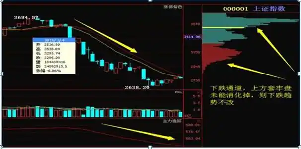 炒心态_股票筹码分布怎么看_筹码分布指标