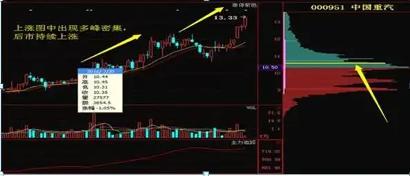 股票筹码分布怎么看_炒心态_筹码分布指标