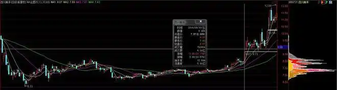 筹码分布识别主力动向_股票筹码分布怎么看_筹码分布主力行为