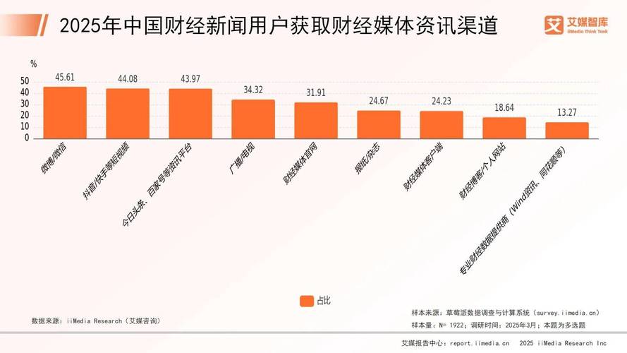 至诚财经资讯 百家号_2025年中国财经新闻用户阅读财经媒体资讯频率_2025年中国财经新闻用户获取财经媒体资讯渠道
