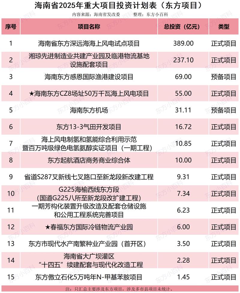 海南旅游板块龙头股_海南旅游股票代码_海南旅游上市公司投资机会