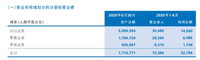 01988民生银行分红_民生银行股价市净率0.34_民生银行2025年中期分红