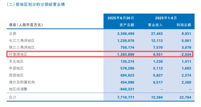 民生银行2025年中期分红_民生银行股价市净率0.34_01988民生银行分红