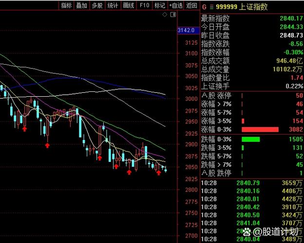 深圳红利指数_0.003步长与0.004步长对比_中证红利网格交易策略